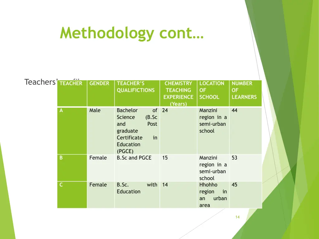 methodology cont