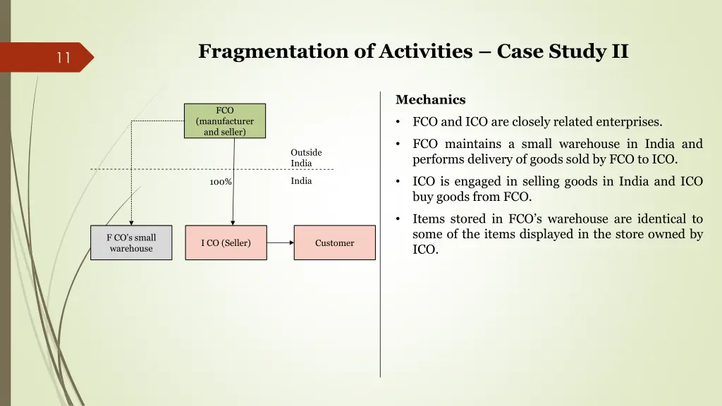 fragmentation of activities case study ii