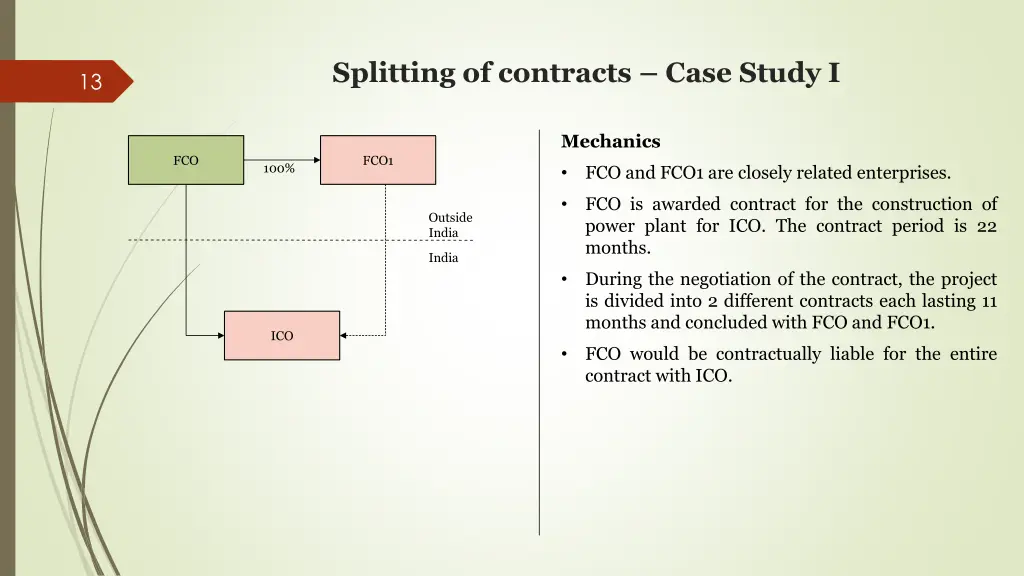 splitting of contracts case study i