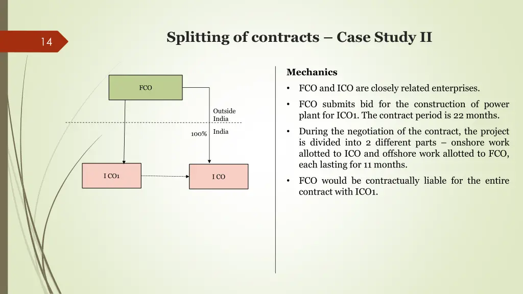 splitting of contracts case study ii