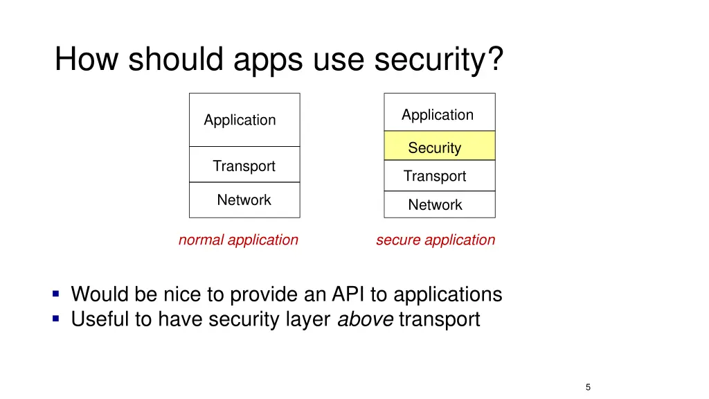 how should apps use security