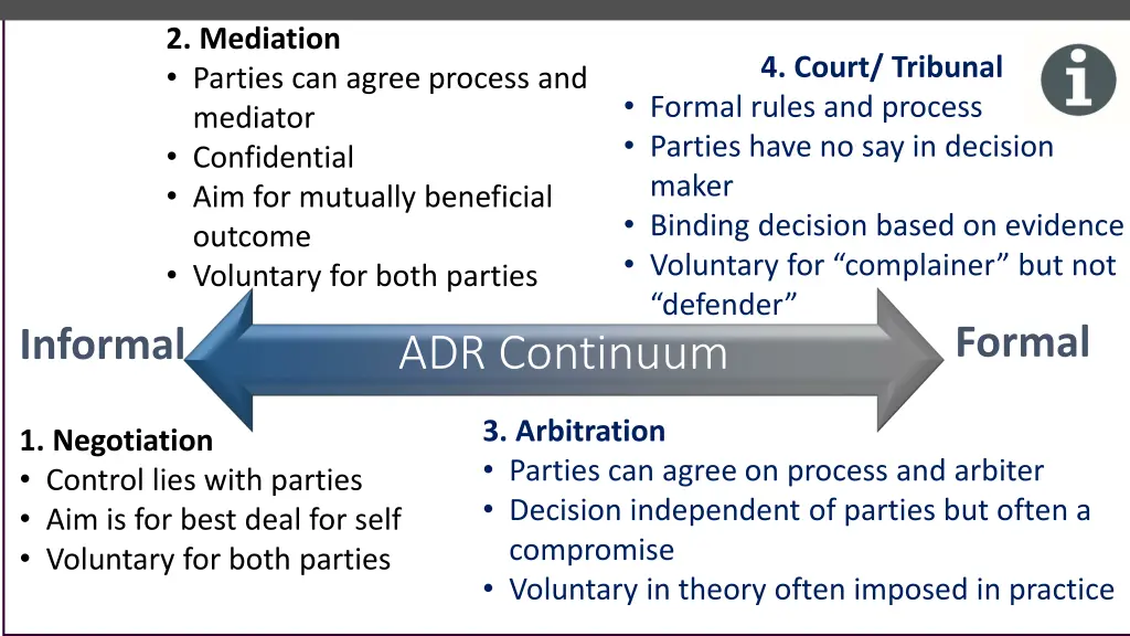 2 mediation parties can agree process