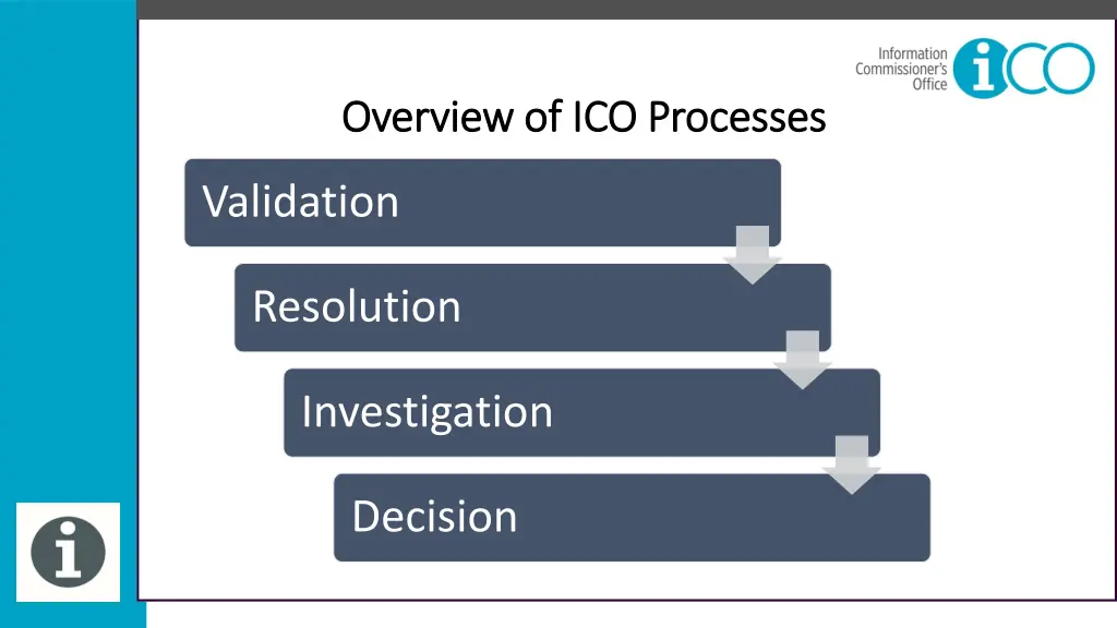 overview of ico processes overview