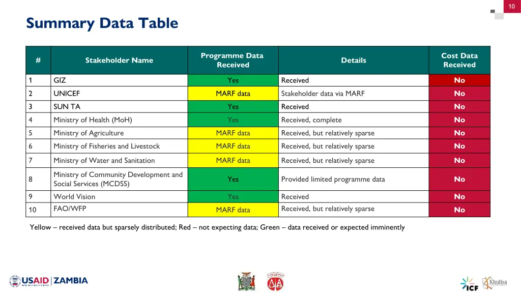 slide10