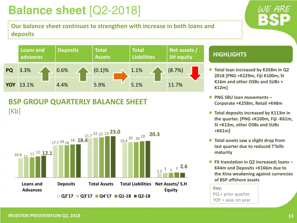 balance sheet q2 2018