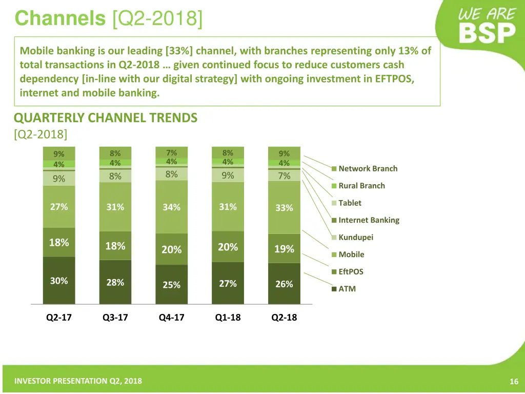 channels q2 2018