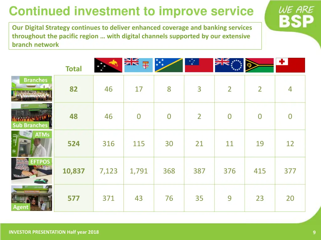 continued investment to improve service