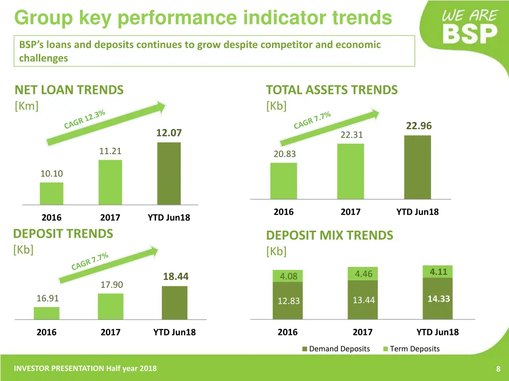 group key performance indicator trends