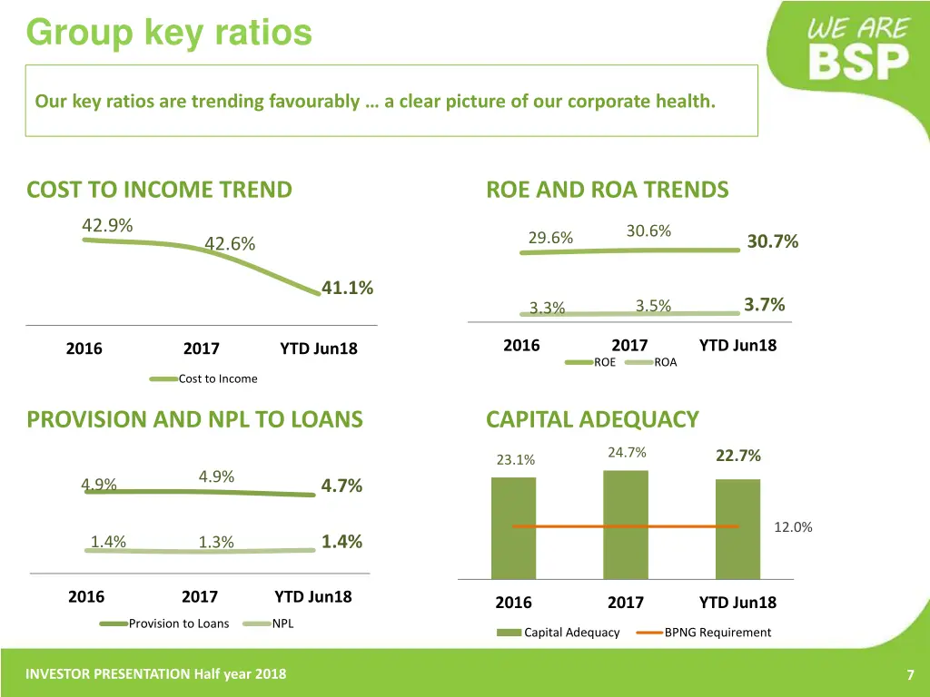 group key ratios