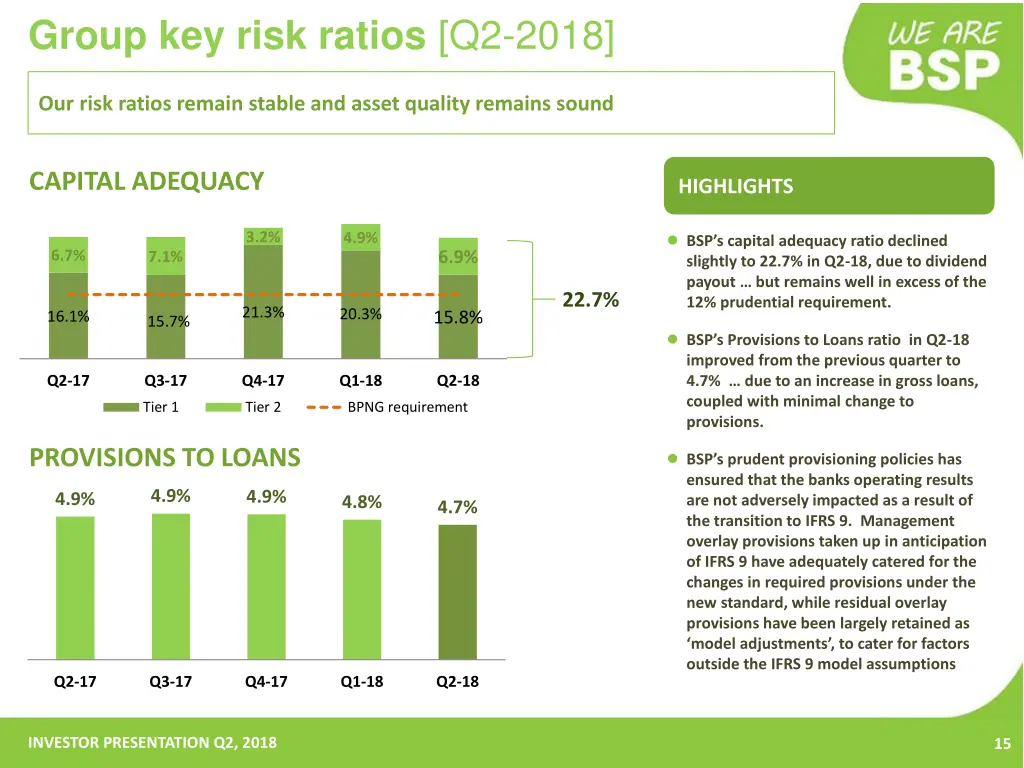 group key risk ratios q2 2018