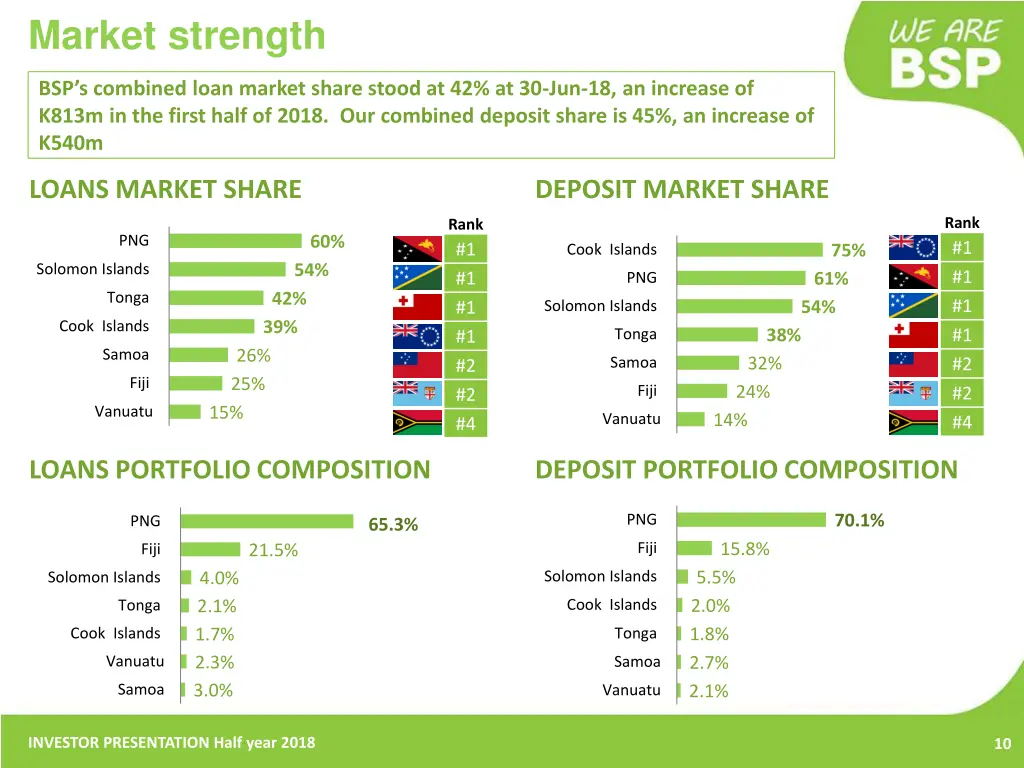 market strength