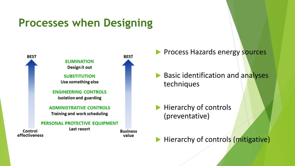 processes when designing