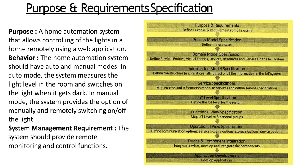 purpose requirementsspecification 1