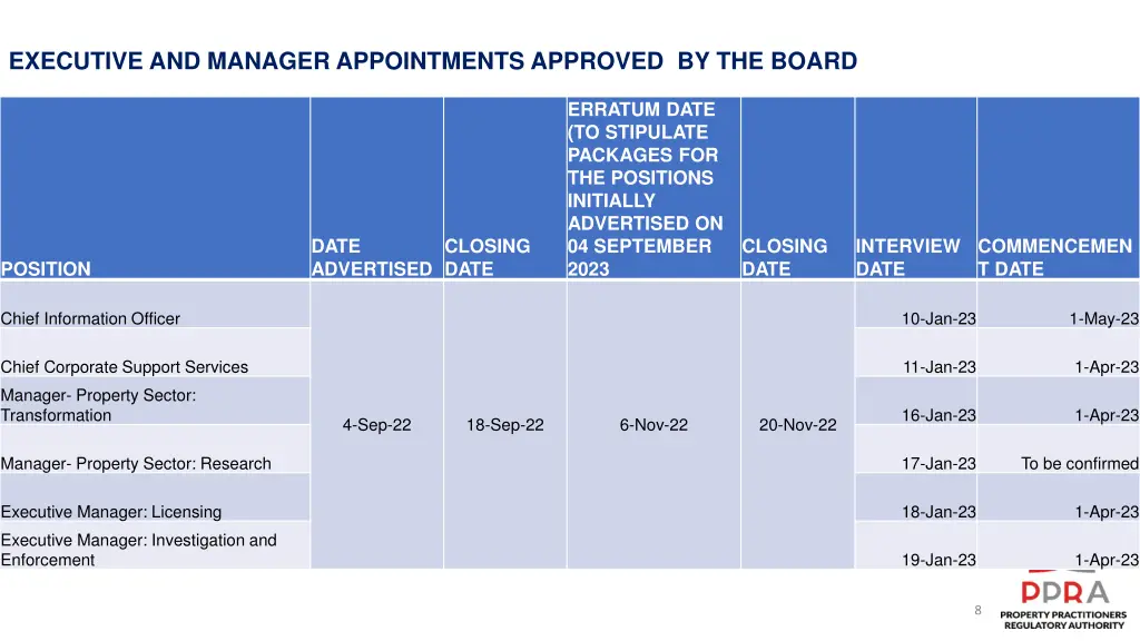 executive and manager appointments approved