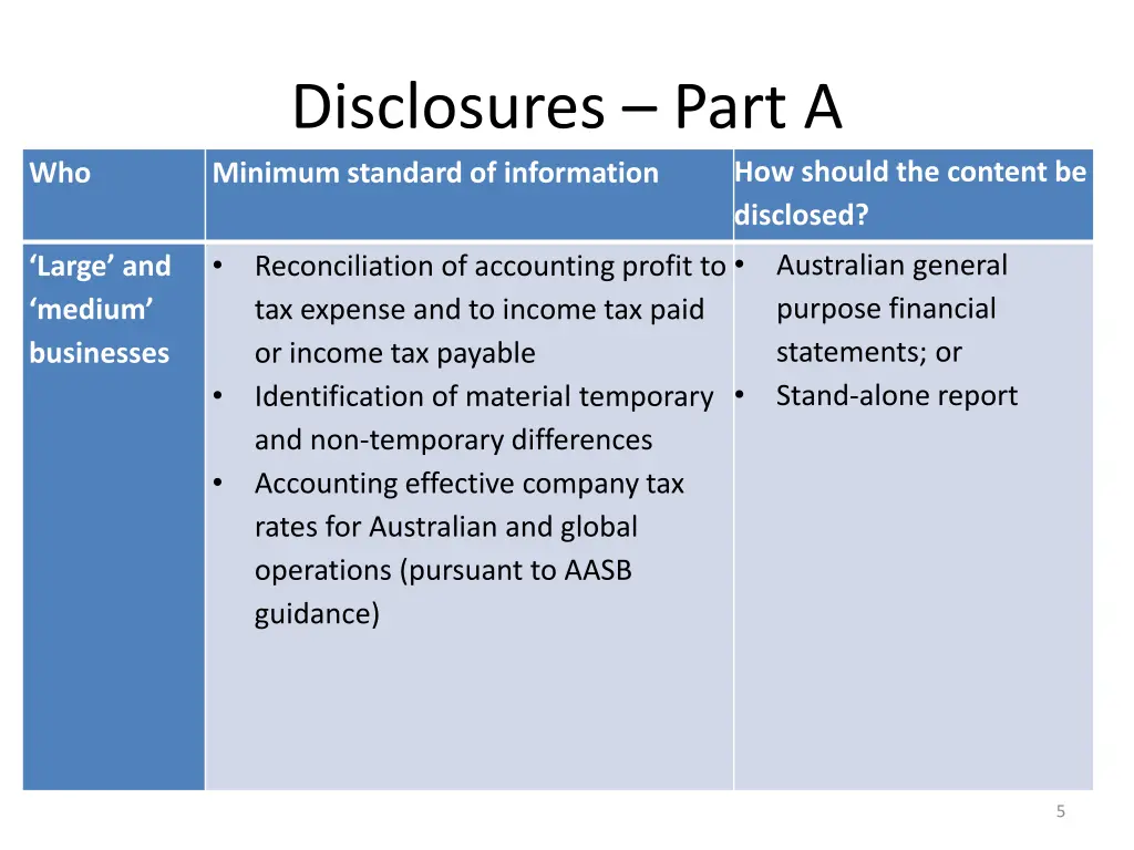 disclosures part a minimum standard of information