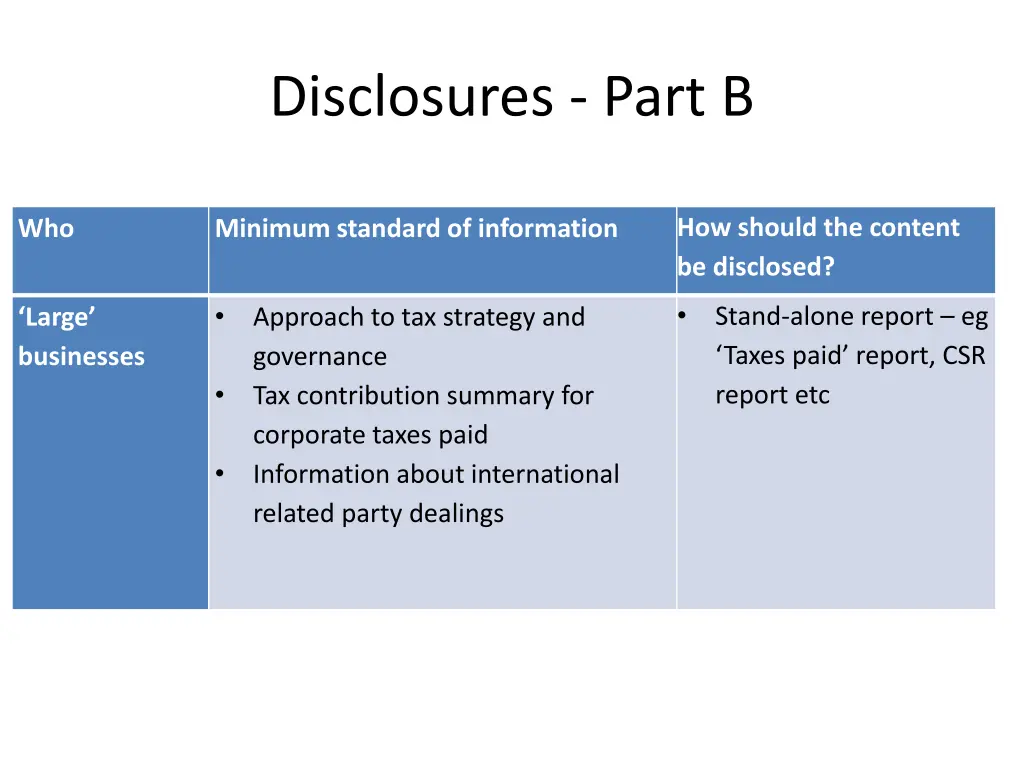 disclosures part b