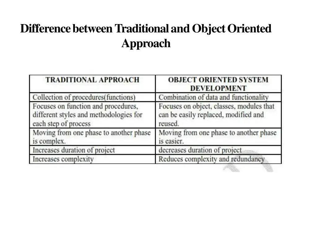 differencebetweentraditionalandobjectoriented