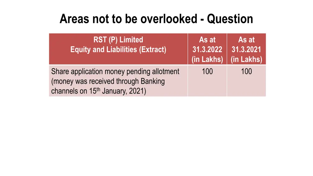 areas not to be overlooked question