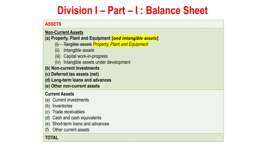 division i part i balance sheet 1