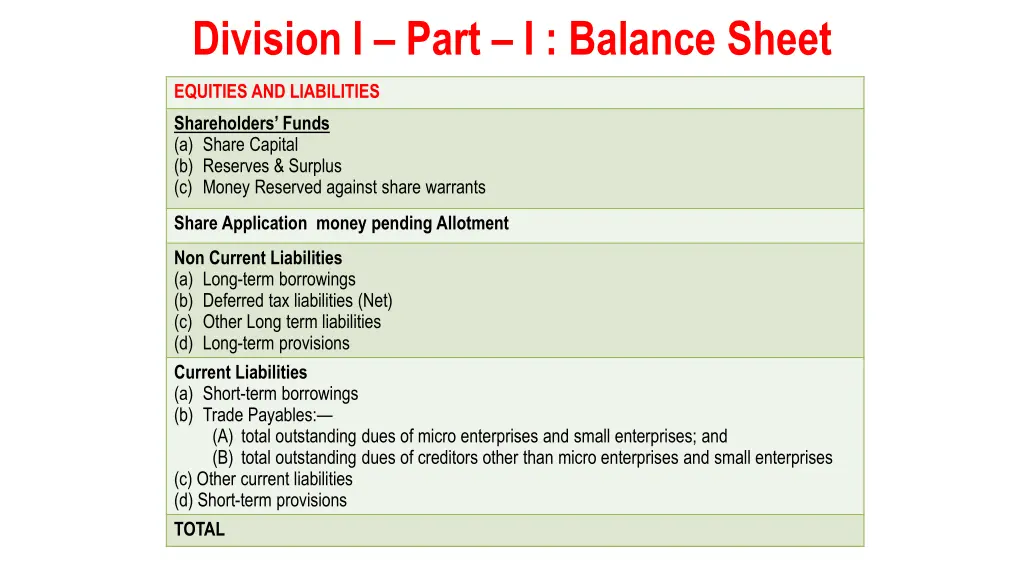 division i part i balance sheet