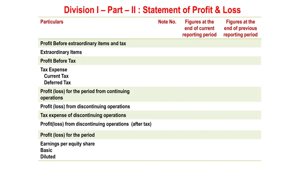 division i part ii statement of profit loss 1