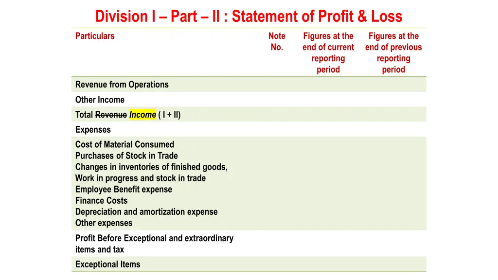 division i part ii statement of profit loss