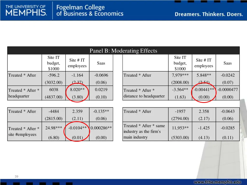 panel b moderating effects 1