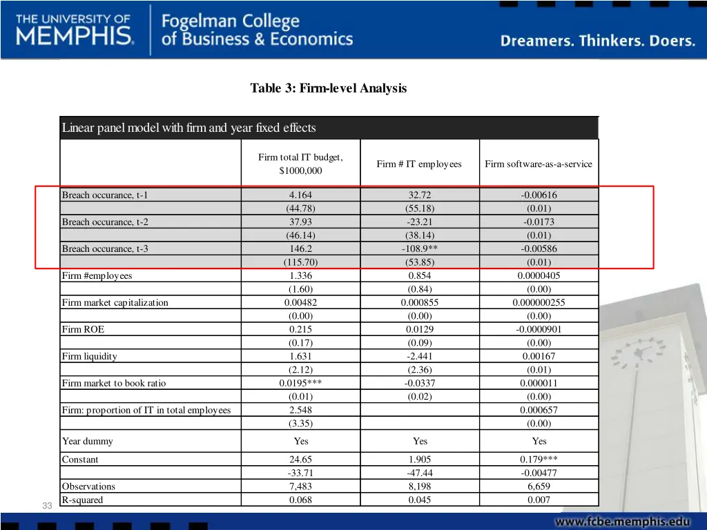 table 3 firm level analysis