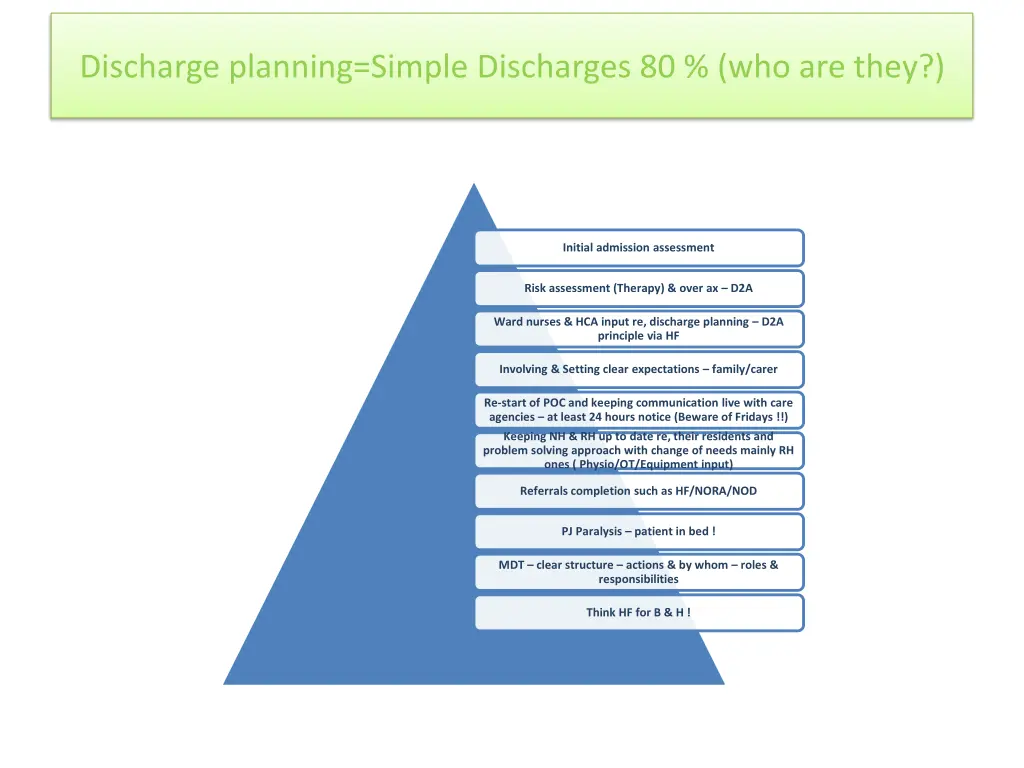 discharge planning simple discharges