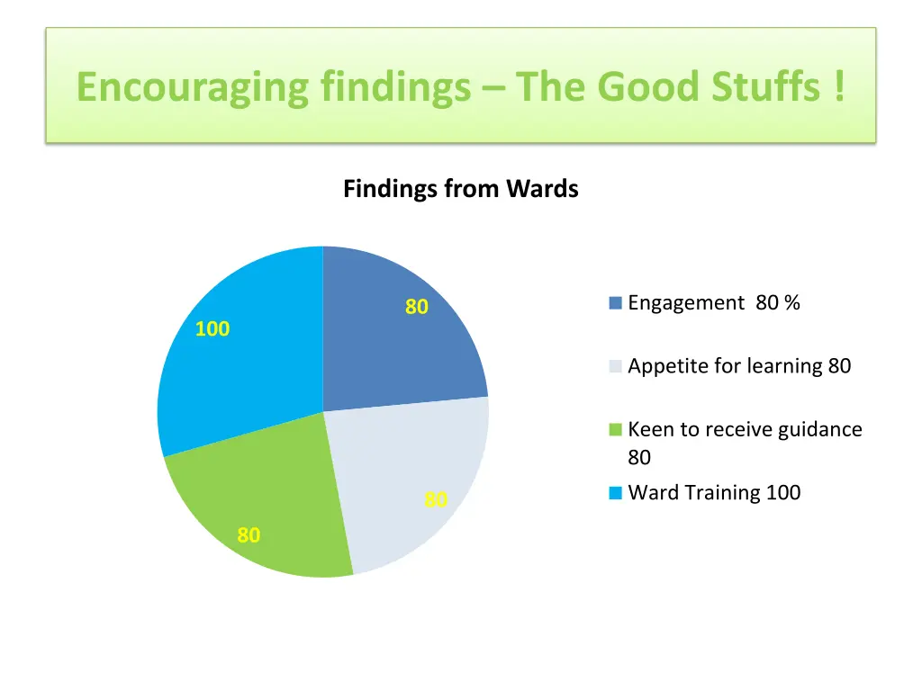 encouraging findings the good stuffs