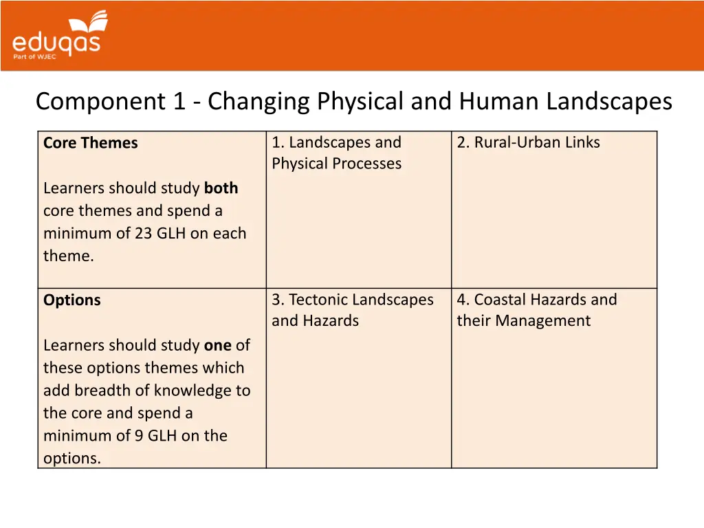 component 1 changing physical and human landscapes