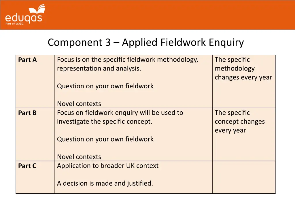 component 3 applied fieldwork enquiry