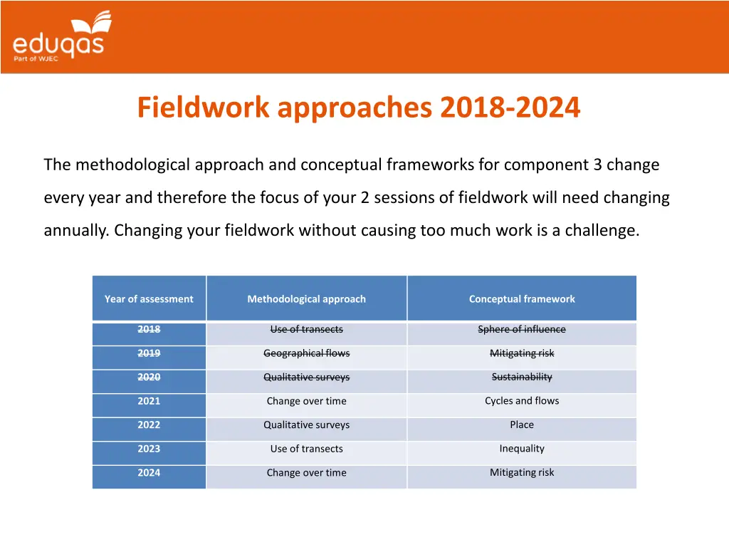 fieldwork approaches 2018 2024