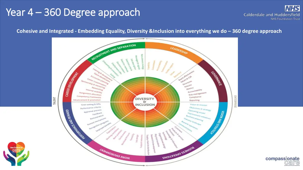 year 4 year 4 360 degree approach 360 degree