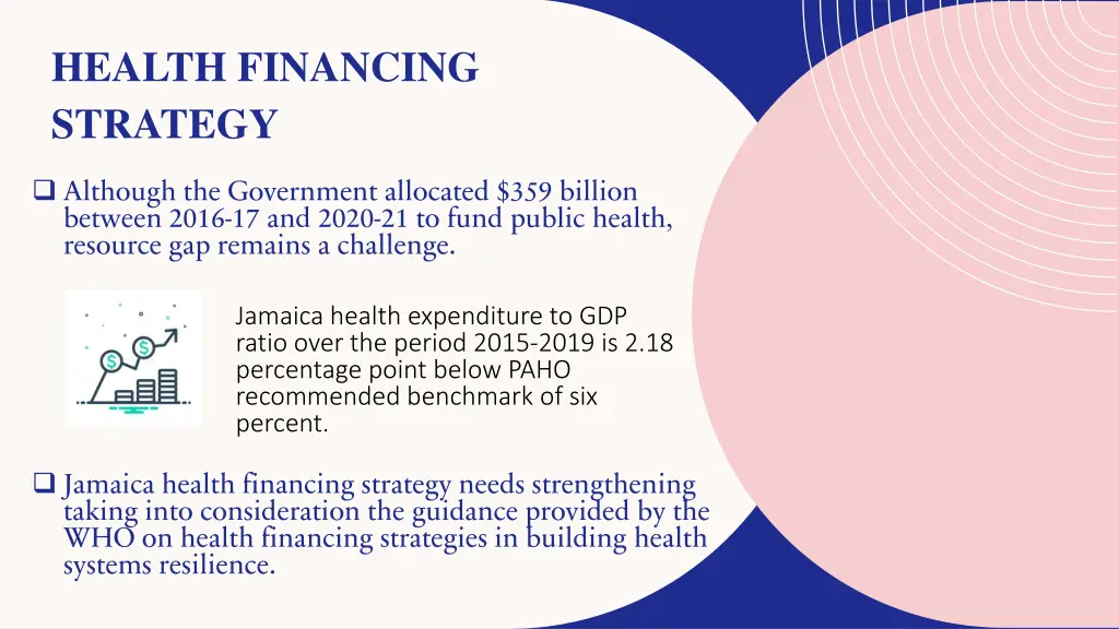 health financing strategy