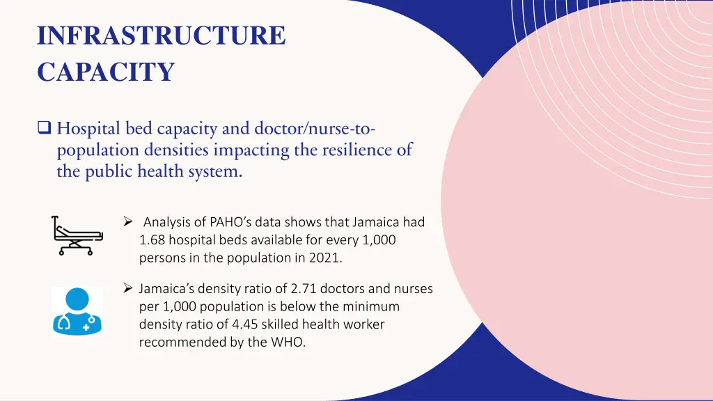 infrastructure capacity