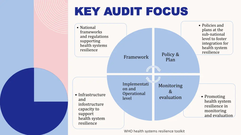 key audit focus key audit focus