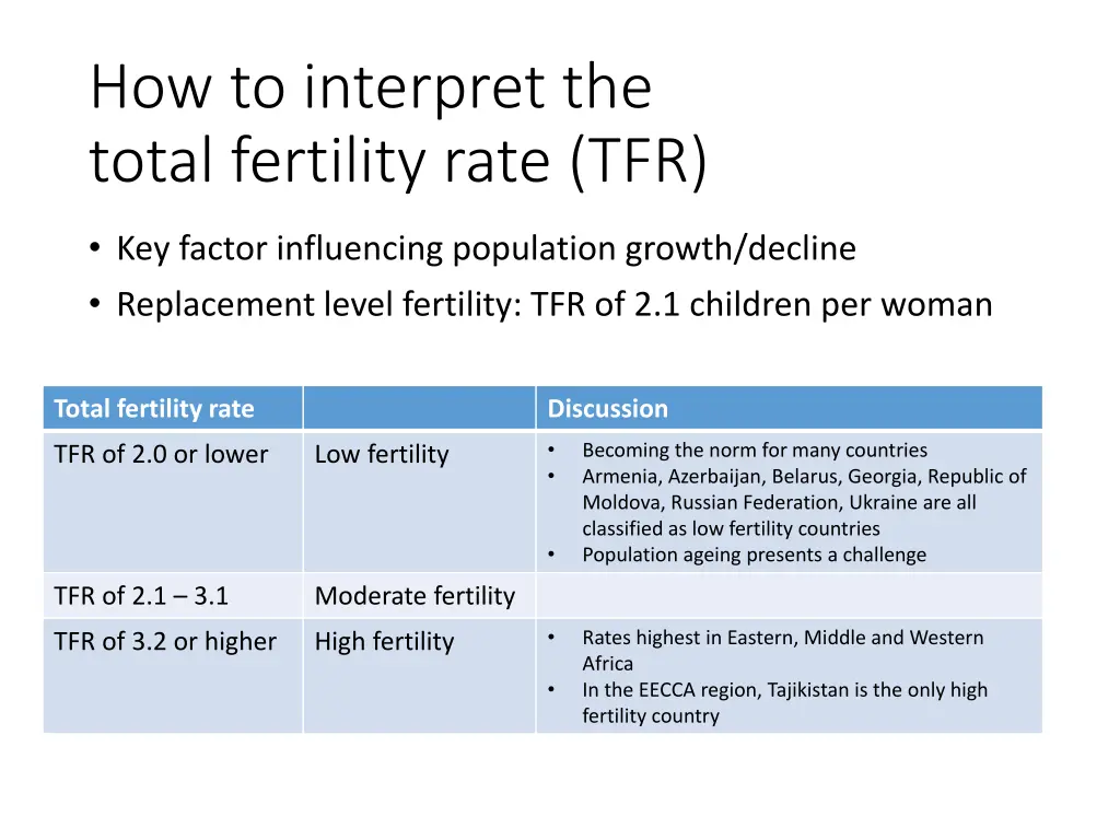 how to interpret the total fertility rate tfr