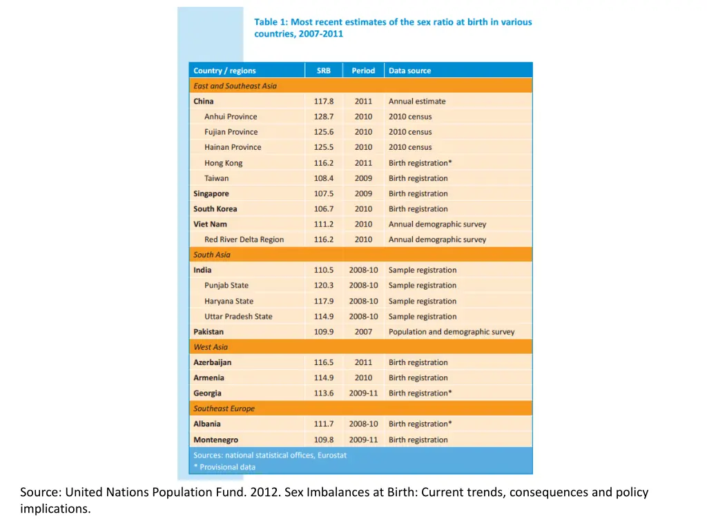 source united nations population fund 2012