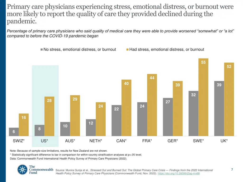 primary care physicians experiencing stress