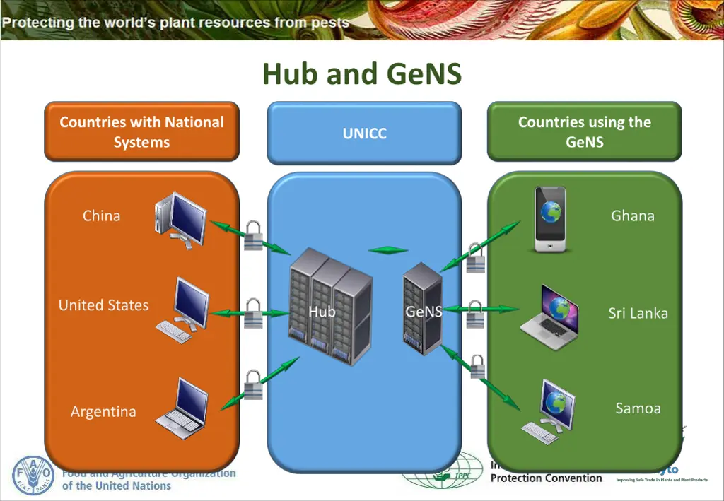 hub and gens 1