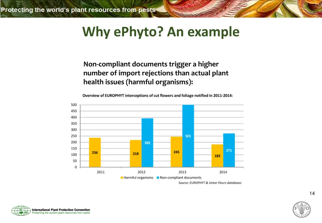 why ephyto an example 1