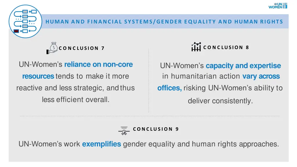 human and financial systems gender equality