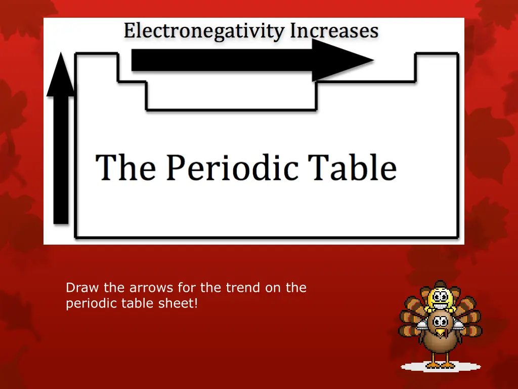 draw the arrows for the trend on the periodic 1