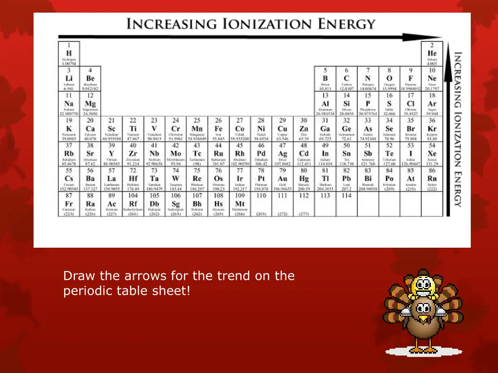 draw the arrows for the trend on the periodic