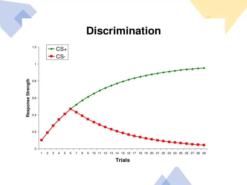 discrimination