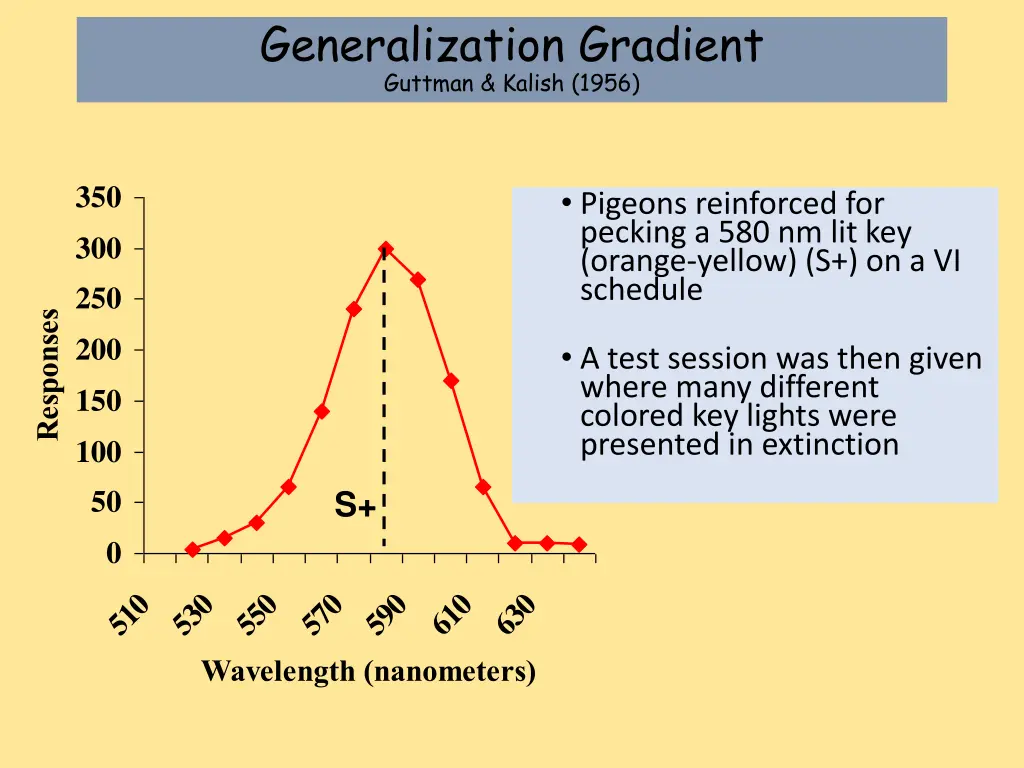 generalization gradient guttman kalish 1956