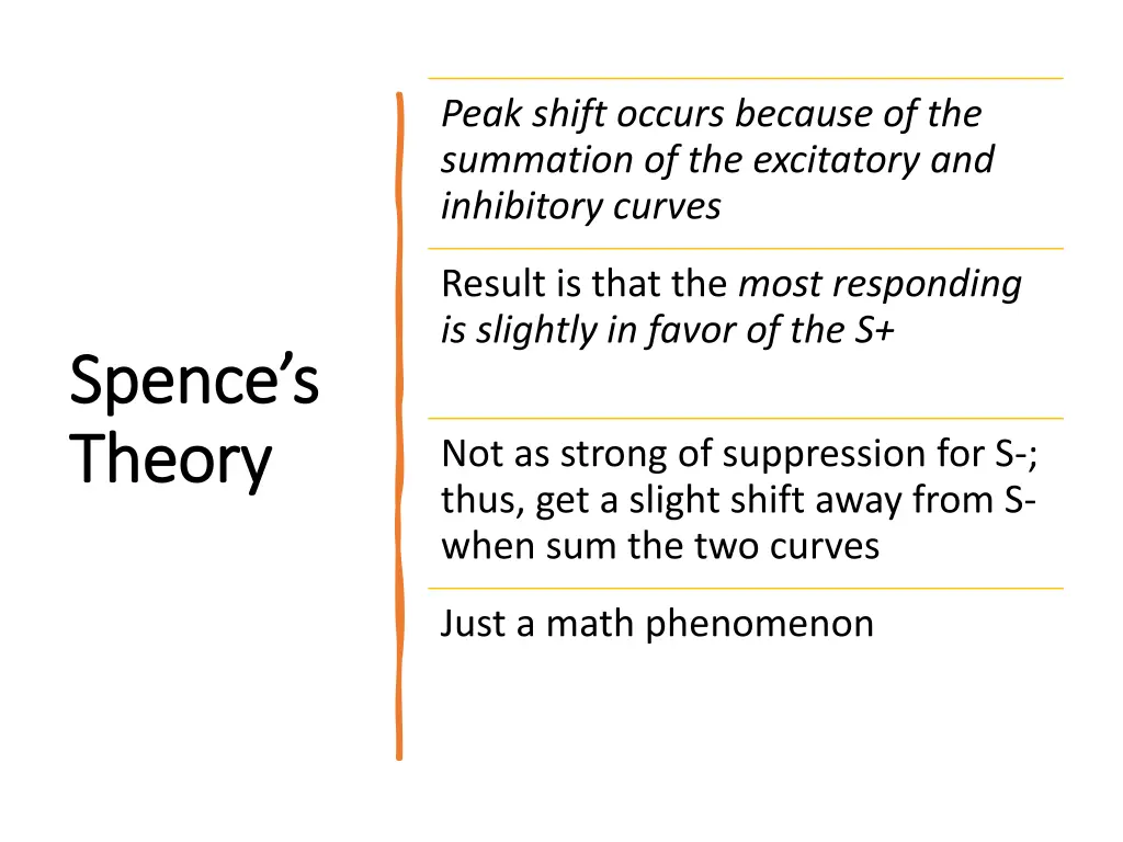 peak shift occurs because of the summation