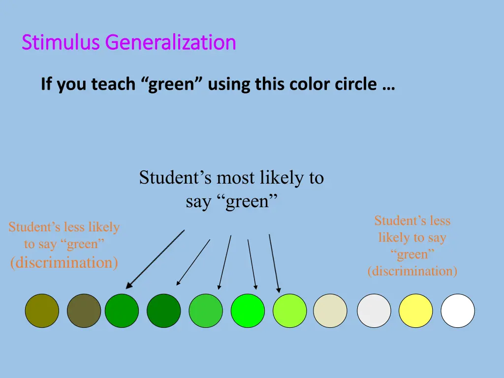 stimulus generalization stimulus generalization