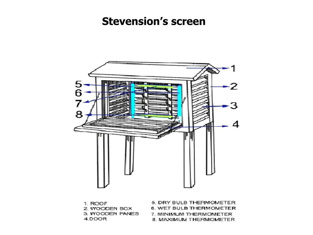 stevension s screen